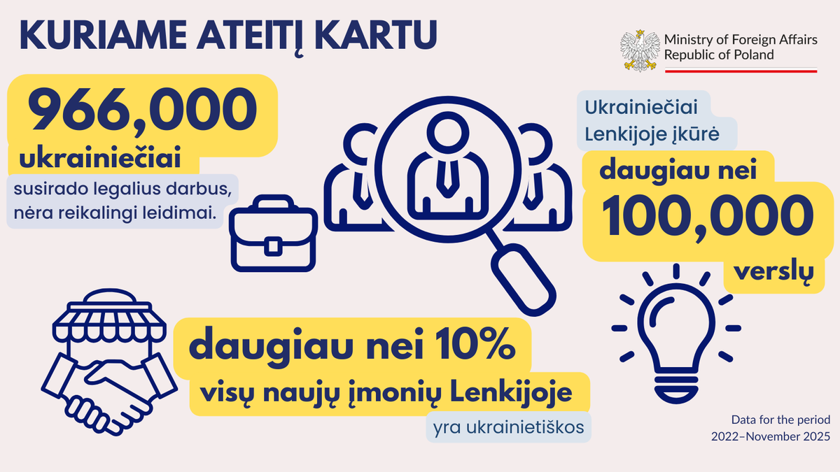PL in Lithuania 🇵🇱 tweet media