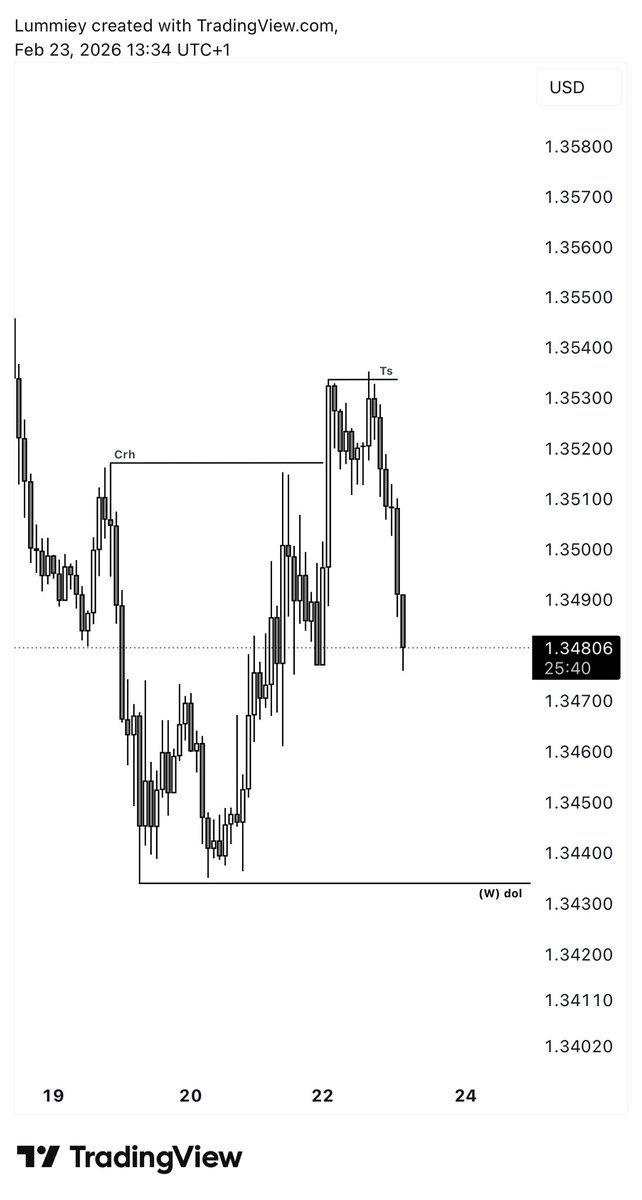 Łűmęî tweet media