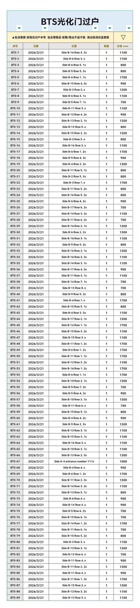 ㅅㅂ 진짜웃긴다 중국암표 많네요?  

中國黃牛隨便就是幾百張^^? 
NOL你們不抓這些，封鎖一般手動的粉絲幹嘛??

<a href="/NOL_ticket/">NOL 티켓</a> <a href="/NOL_World/">NOL World(ノルワールド) 💙</a> <a href="/BIGHIT_MUSIC/">BIGHIT MUSIC</a> <a href="/HYBEOFFICIALtwt/">HYBE OFFICIAL</a>