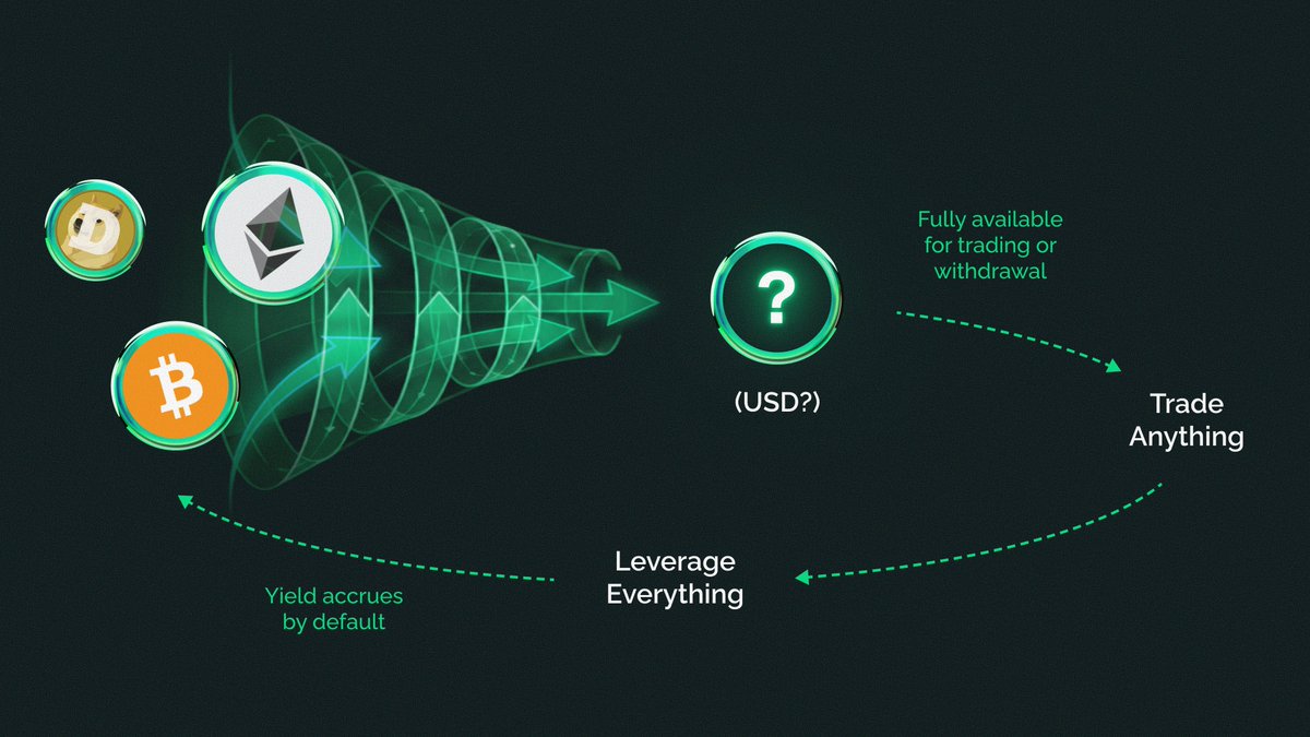 Unleash profits with AutoYield on RISEx

RISEx isn't just another perps DEX, we're building way more than that. AutoYield creates an automatic revenue loop by putting your idle collateral to work in lending protocols, no strings attached. It helps solve low utilization rates and