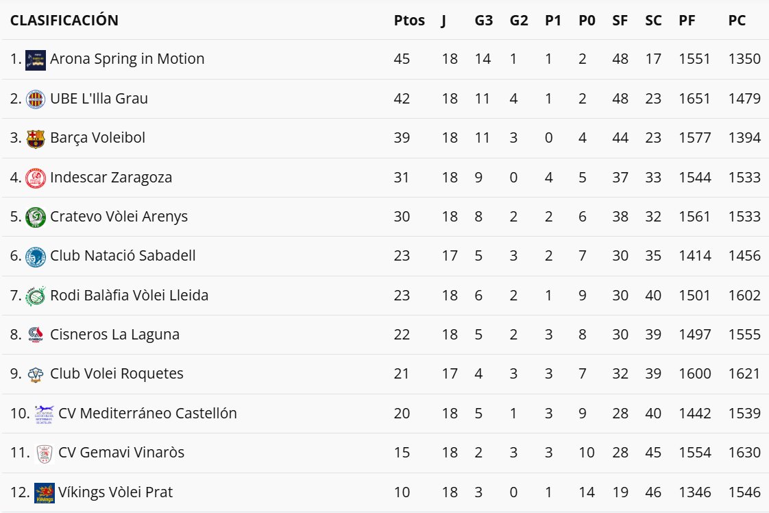 Superliga Masculina 2
Grupo B