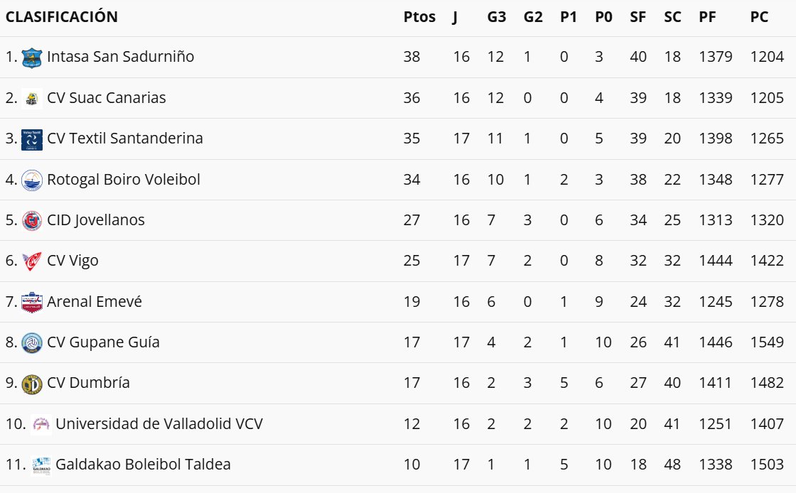 Superliga Masculina 2
Grupo A