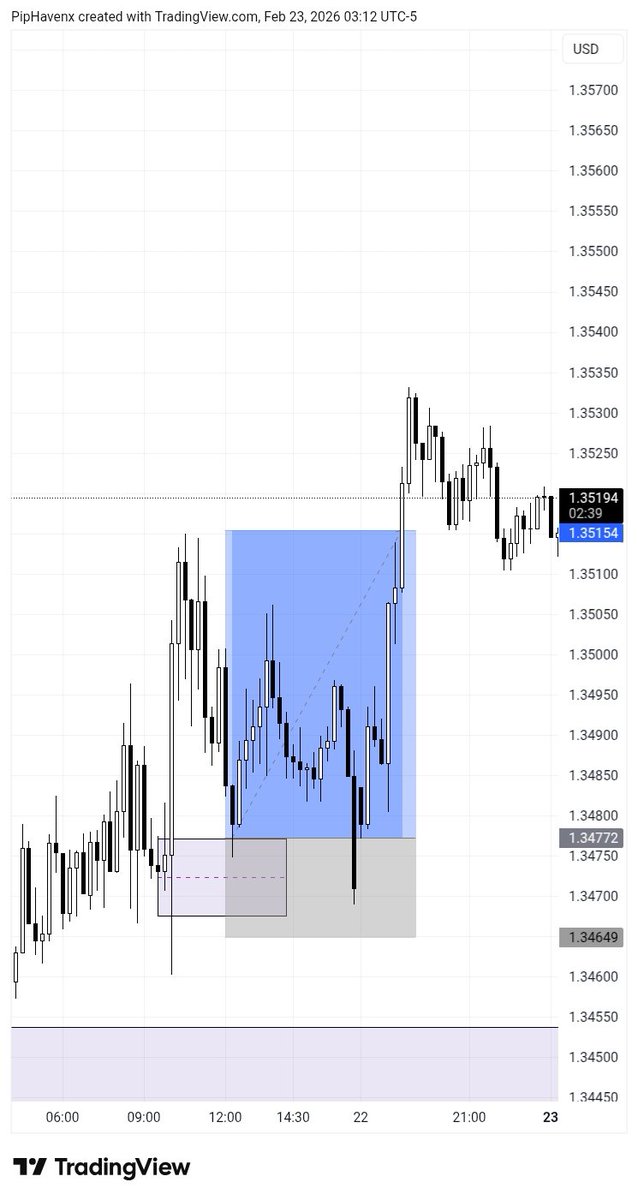 $GBPUSD

TP SMASHED 💡💡