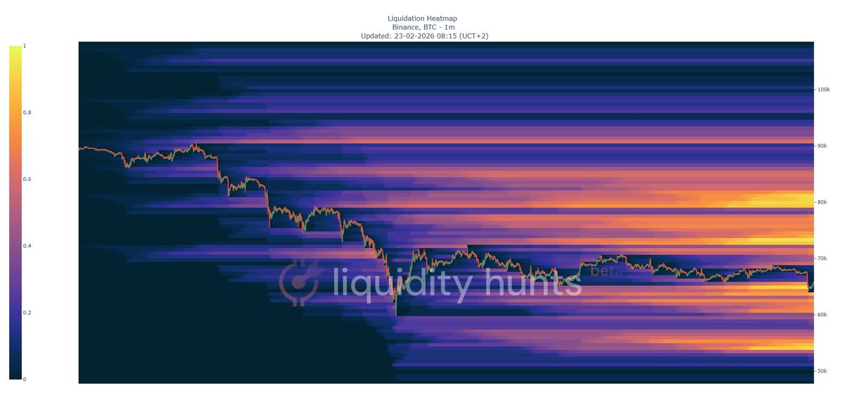 LiquidityHunts tweet media