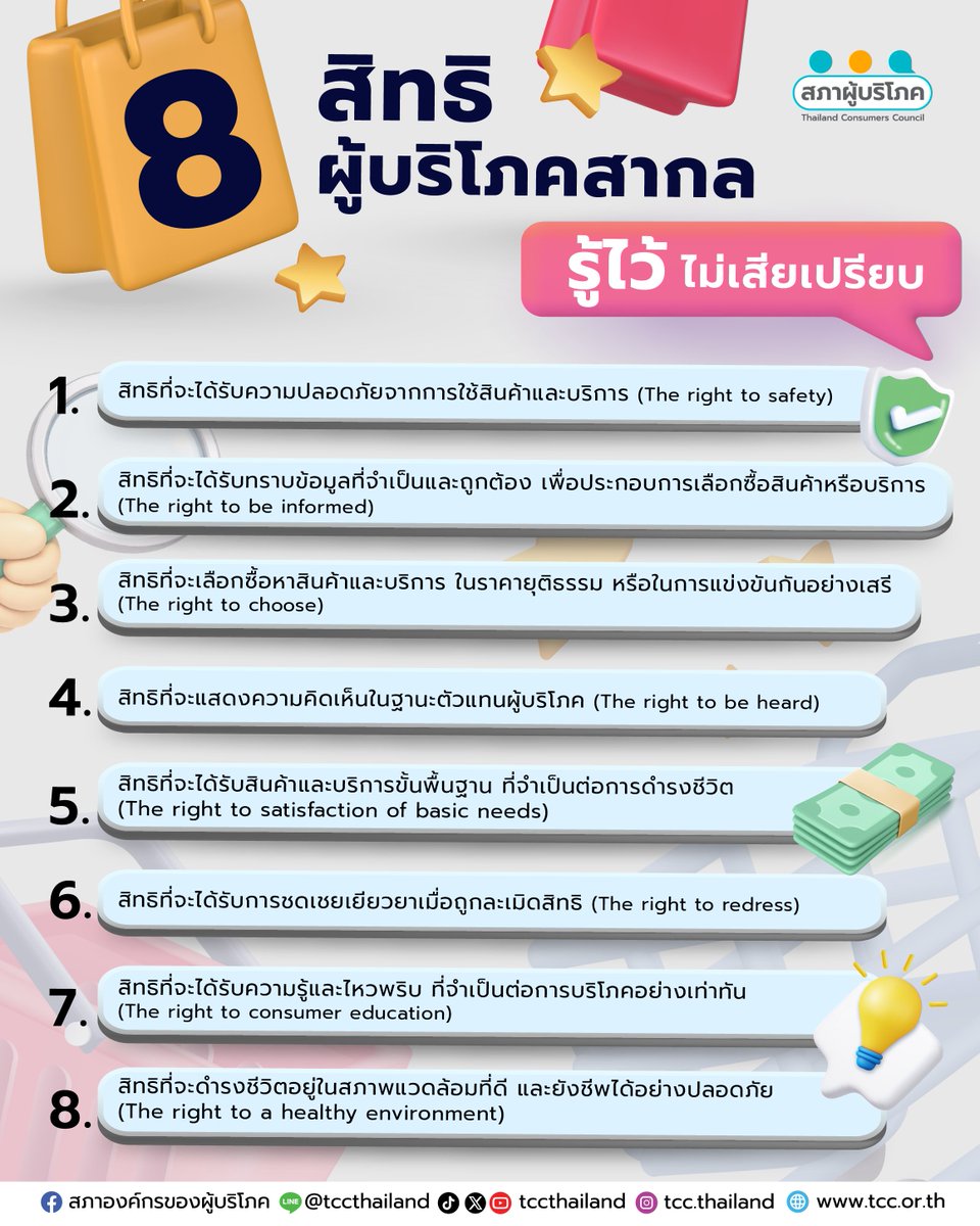 ทุกครั้งที่เรากดสั่งของออนไลน์ ซื้ออาหาร หรือใช้บริการใด ๆ
👉 รู้ไหมว่า เรากำลังใช้ “สิทธิผู้บริโภค” อยู่
.
เนื่องใน วันสิทธิผู้บริโภคสากล (World Consumer Rights Day) 15 มีนาคมนี้ ชวนทบทวน 8 สิทธิผู้บริโภคสากล ที่ทั่วโลกยอมรับร่วมกัน รู้ไว้เพื่อไม่เสียเปรียบ
.
1.