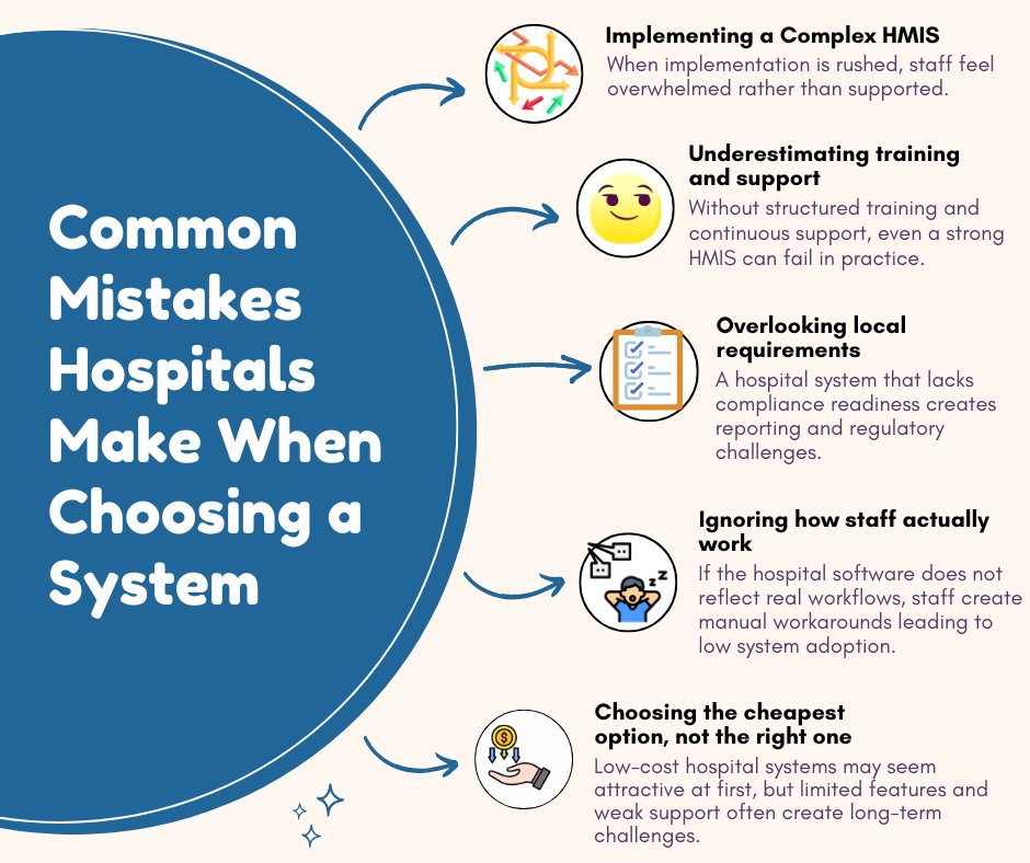 hanmaklimited's tweet photo. The wrong hospital system creates stress.
The right one creates control.
#HealthIT #HospitalManagement https://t.co/OWEgCwgtDB