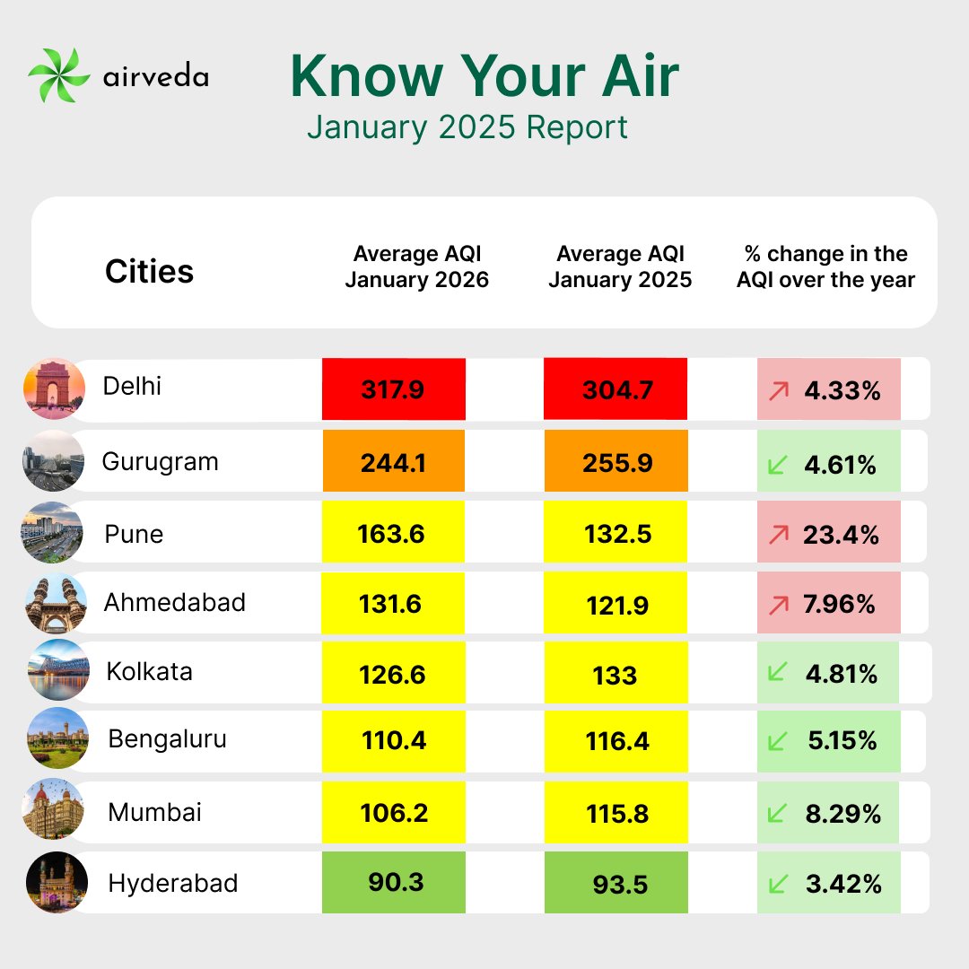 Airveda tweet media