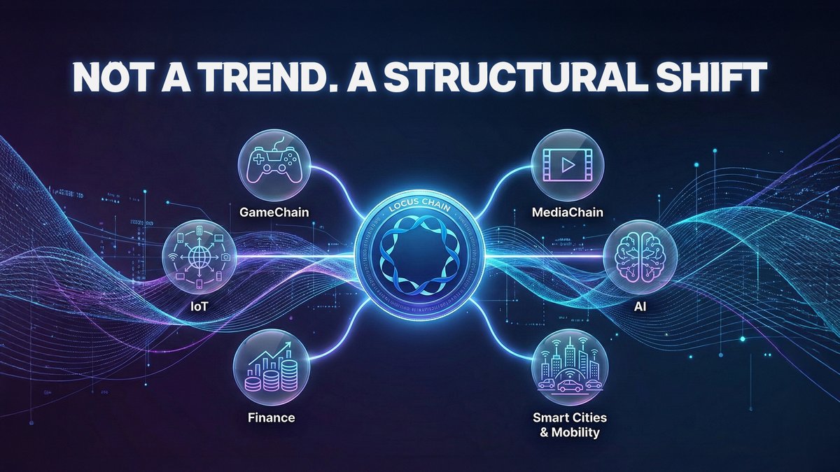 LOCUS CHAIN tweet media