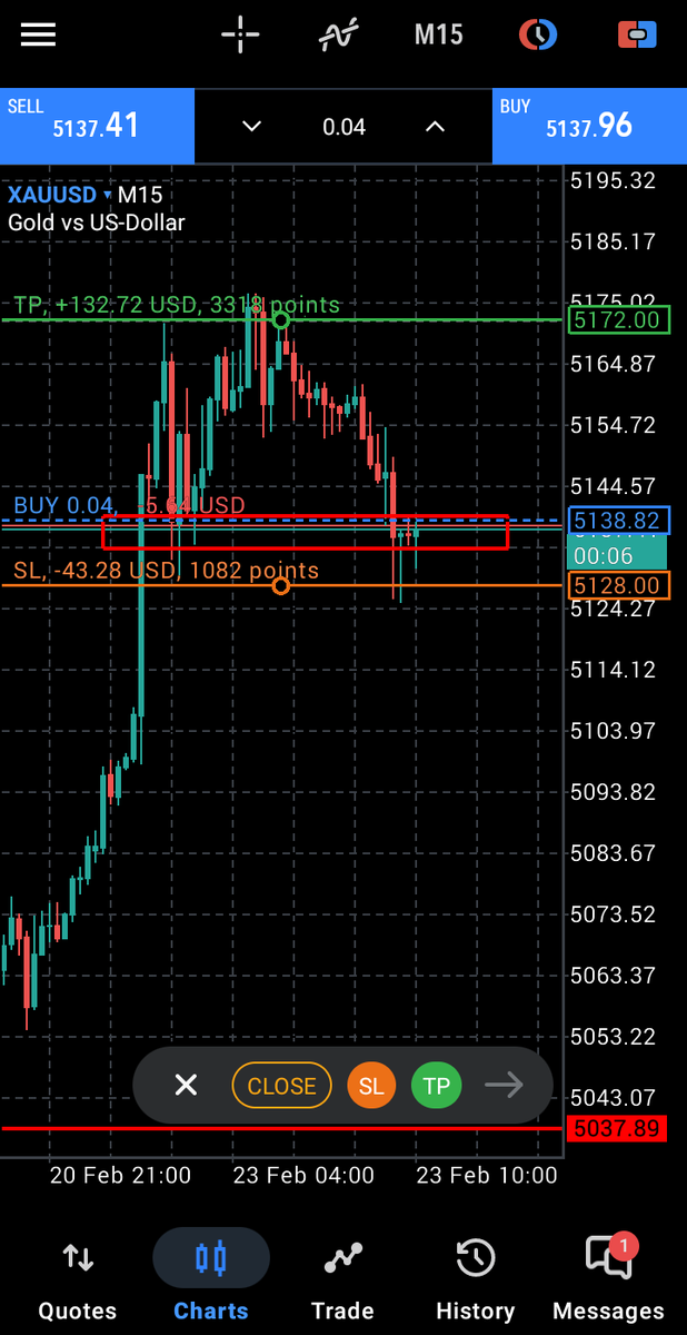 Gold📊📉📈 tweet media