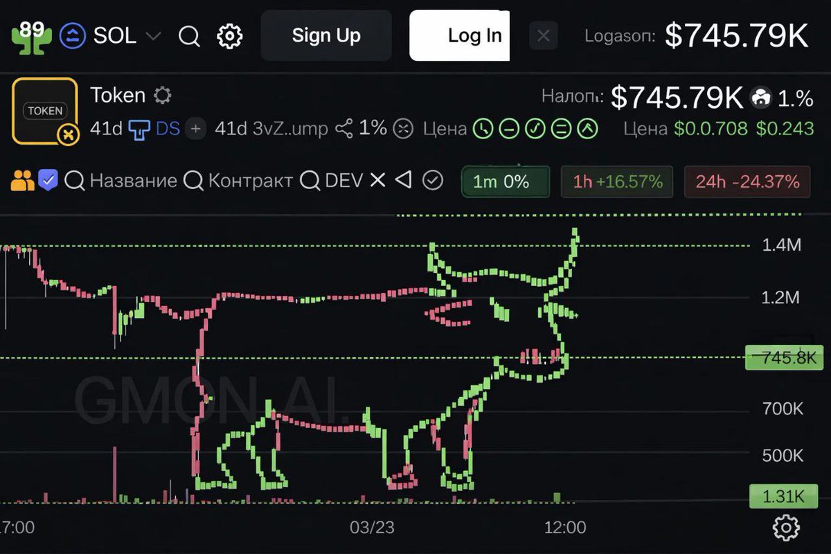 Stay bullish — $Token