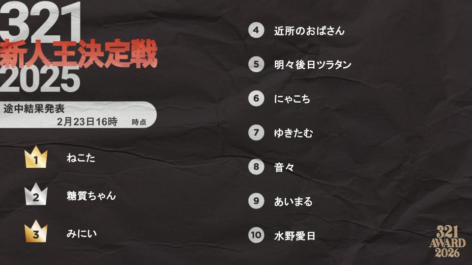 321.inc (@321_liver) / Posts / X