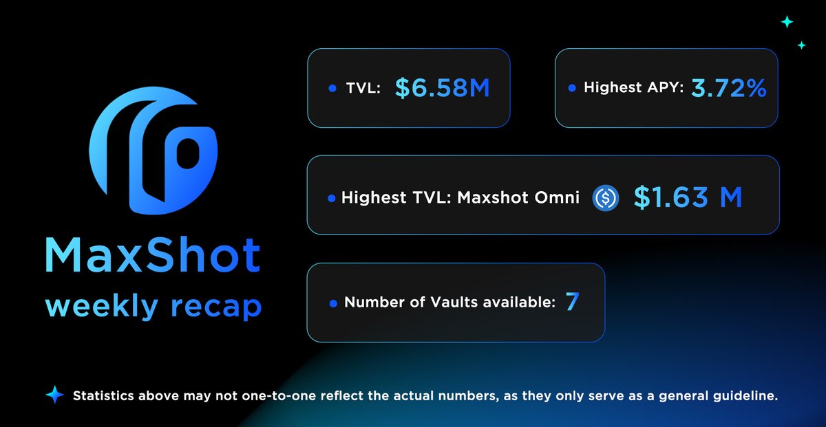 Maxshot AI tweet media