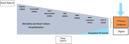 Ahmed Bennis MD 🫀 tweet media