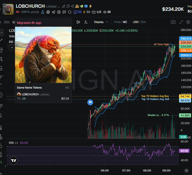 badattrading_'s tweet photo. $LOBCHURCH (CA 5WP4ChKfNg2MpajUz3uAiRdiavf5Ptd6ZeLh1qAVpump) is a bundled pile of garbage crap, don't buy that shit stay away. https://t.co/wLaaeMap83