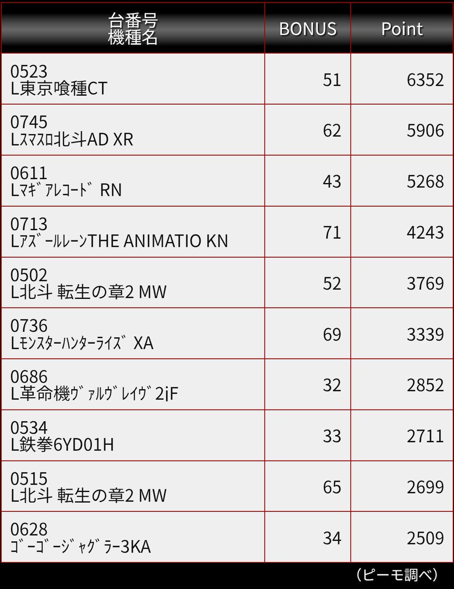 本日も多数様のご来店 誠にありがとうございます 🏳️‍🌈2月23日(祝