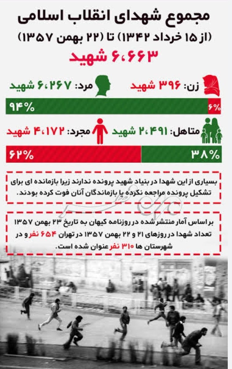 هرکه از آن دوران دفاع می‌کند، قربانیانش را انکار می‌کند.
#وحوش_پهلوی
#جنایات_پهلوی
