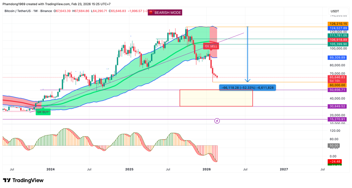 DongPham tweet media