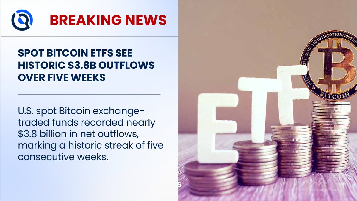 UPDATE: Spot Bitcoin ETFs See Historic $3.8B Outflows Over Five Weeks
U.S. spot Bitcoin exchange-traded funds recorded nearly $3.8 billion in net outflows, marking a historic streak of five consecutive weeks.