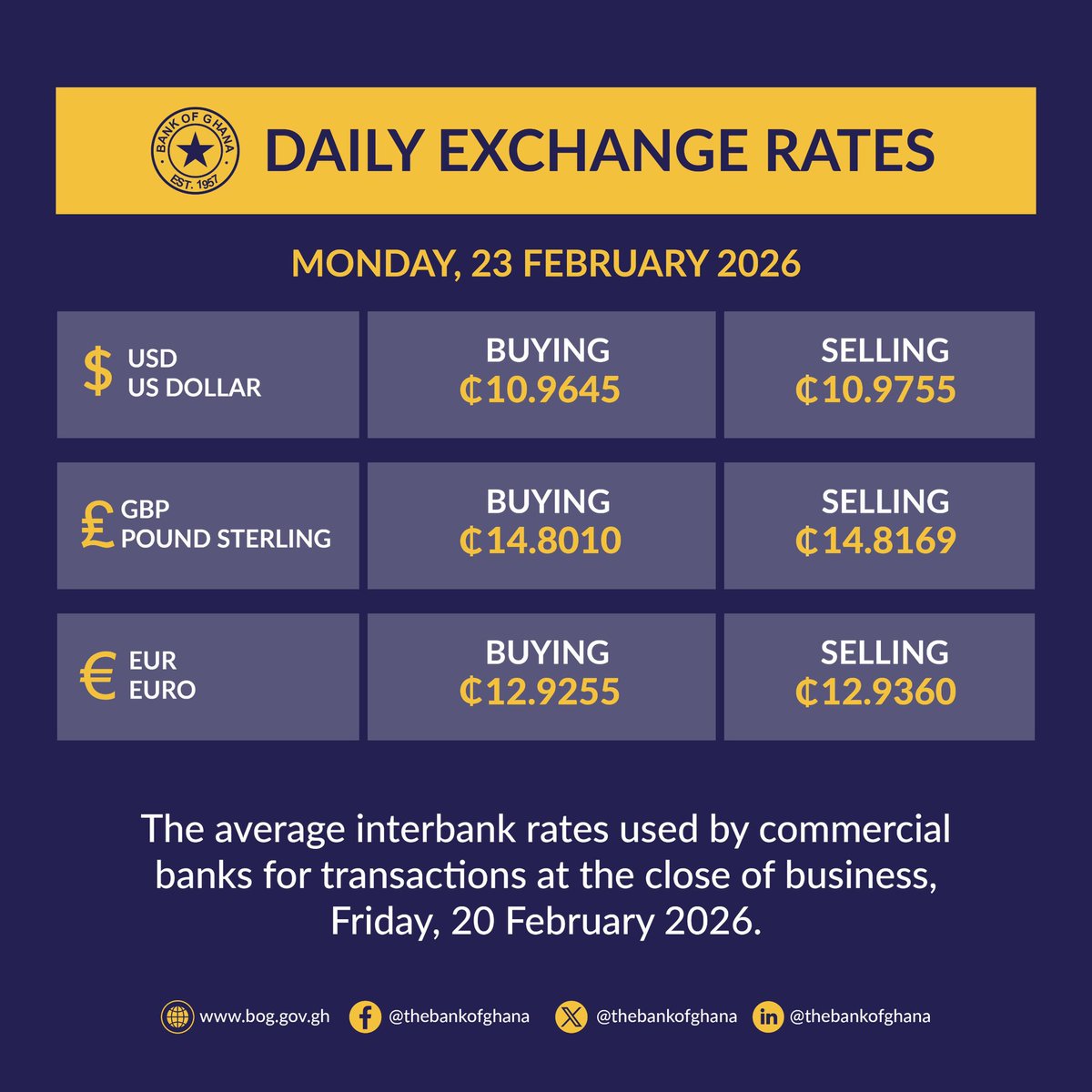 thebankofghana's tweet photo. https://t.co/38RJd9XCXb