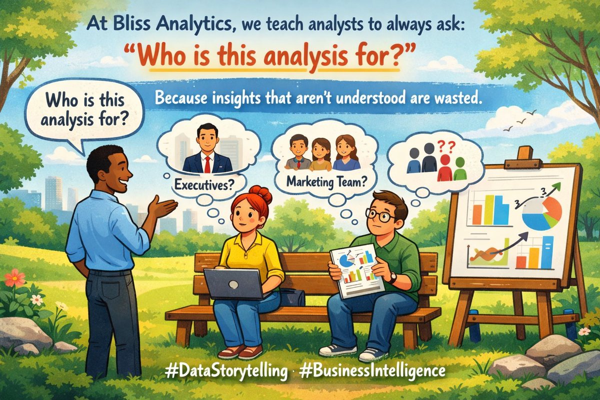 <a href="/Bliss_Analytics/">Bliss Analytics</a>, we teach analysts to always ask:

 “𝐖𝐡𝐨 𝐢𝐬 𝐭𝐡𝐢𝐬 𝐚𝐧𝐚𝐥𝐲𝐬𝐢𝐬 𝐟𝐨𝐫?”

𝑩𝒆𝒄𝒂𝒖𝒔𝒆 𝒊𝒏𝒔𝒊𝒈𝒉𝒕𝒔 𝒕𝒉𝒂𝒕 𝒂𝒓𝒆𝒏’𝒕 𝒖𝒏𝒅𝒆𝒓𝒔𝒕𝒐𝒐𝒅 𝒂𝒓𝒆 𝒘𝒂𝒔𝒕𝒆𝒅.

#DataStorytelling
 #BusinessIntelligence
 #BlissAnalytics