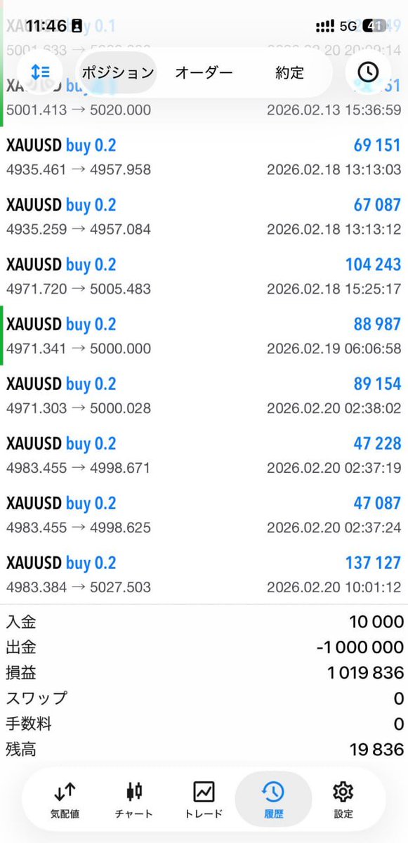 アーサー@GOLD tweet media