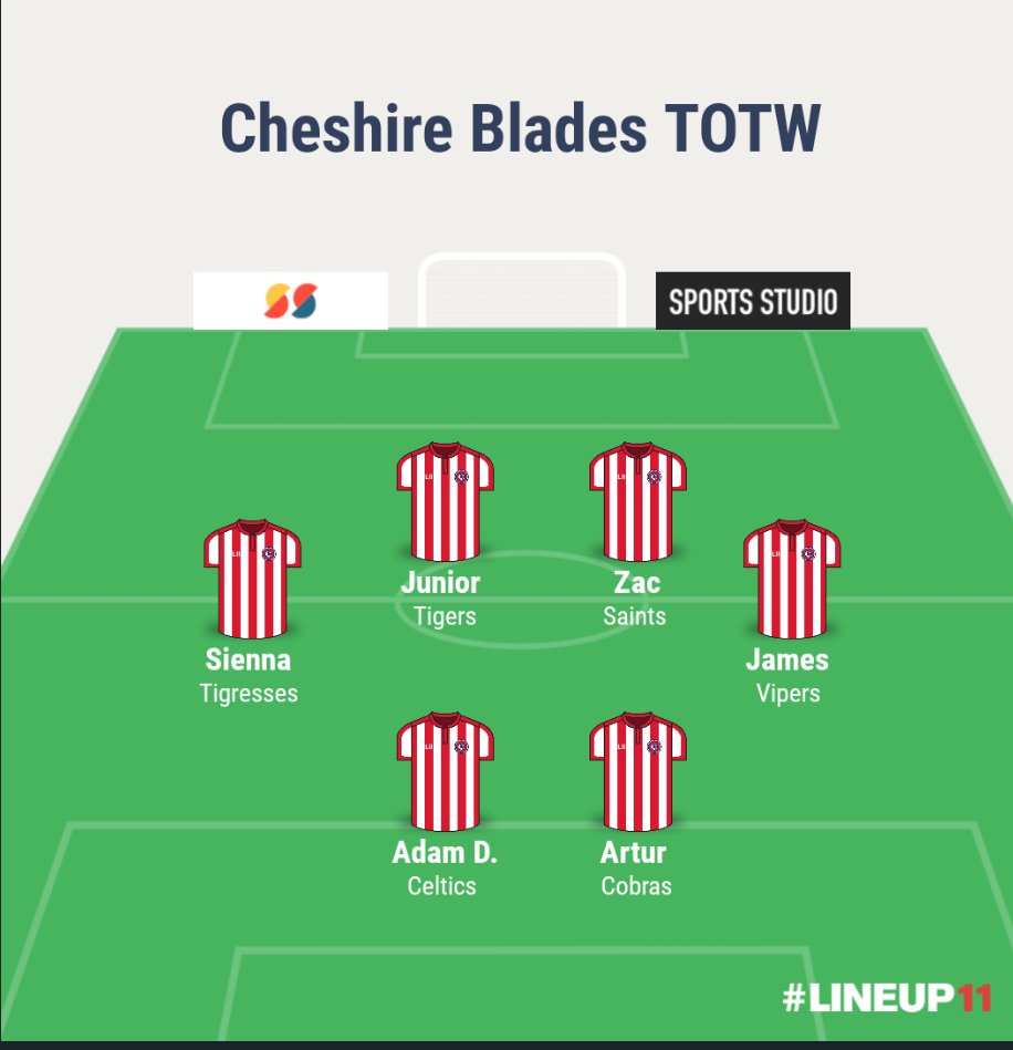 Cheshire Blades FC tweet media