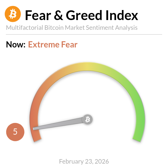 Bitcoin Fear and Greed Index tweet media