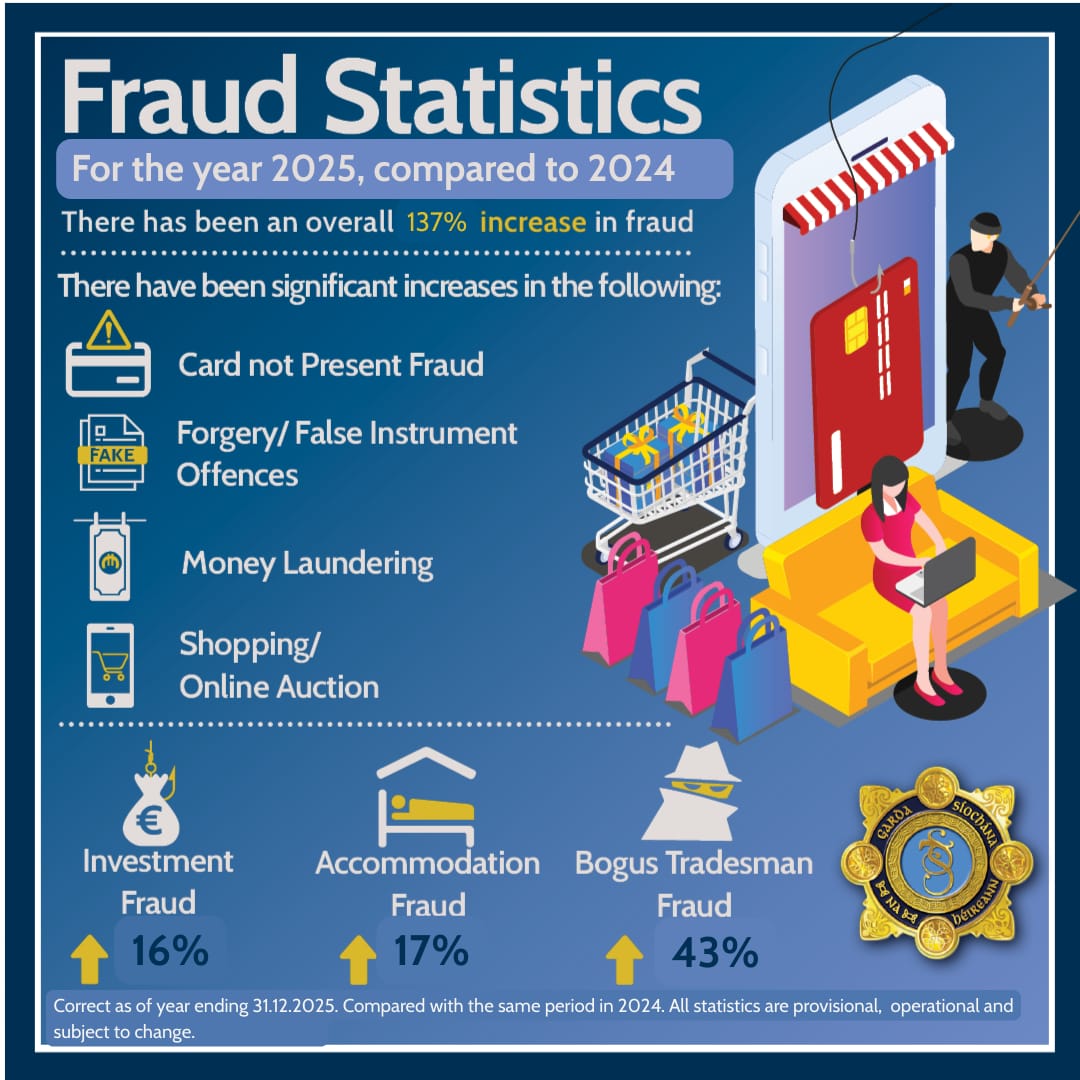 Garda Info tweet media