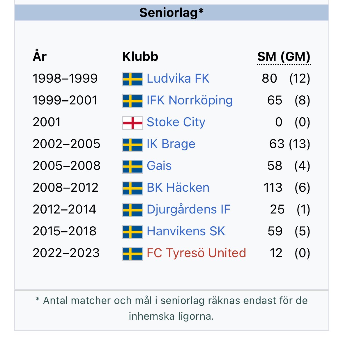 Marcus Wilberg🍋 tweet media