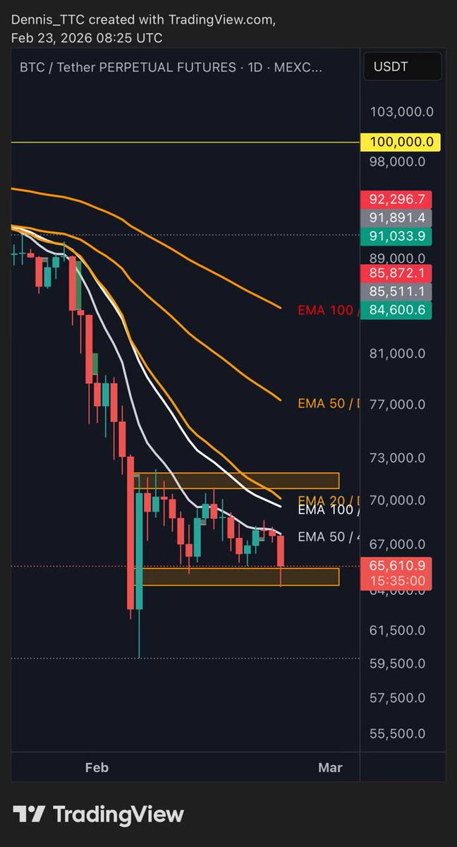 The Trading Capital tweet media