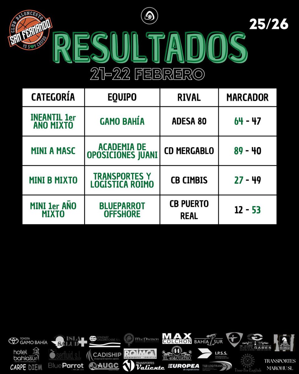 CB SAN FERNANDO tweet media