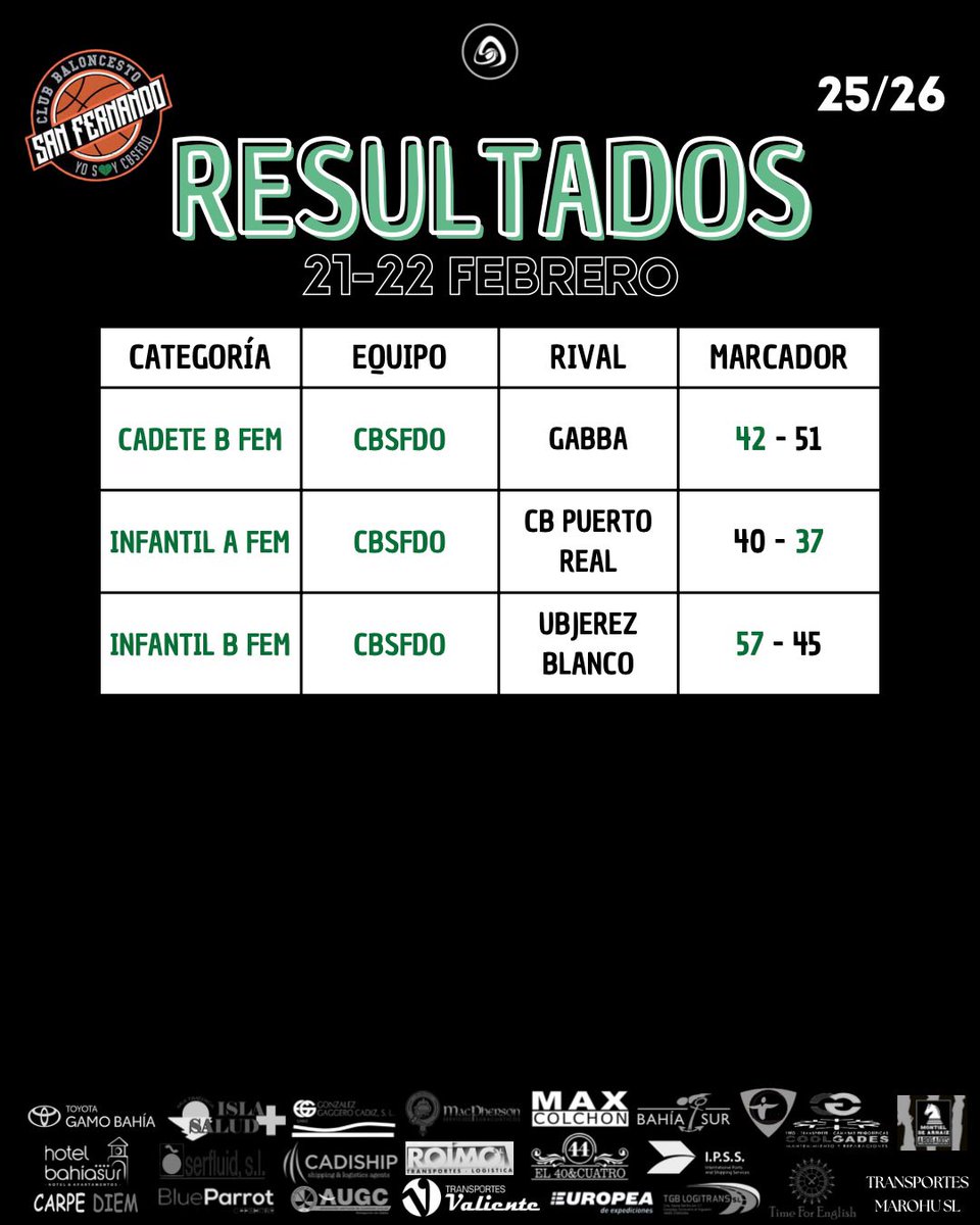 CB SAN FERNANDO tweet media