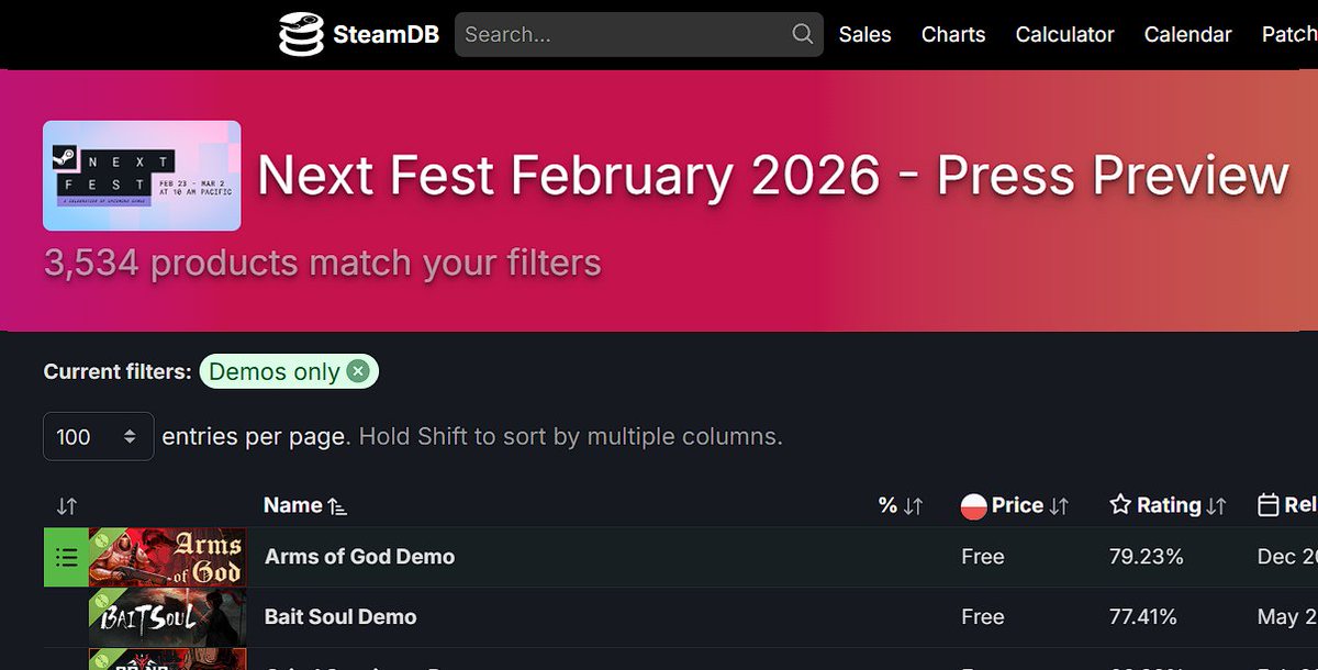 ArmsOfGodGame's tweet image. "OMG Steam Next Fest has 7,500 games!" No sir - it’s 3,534 demos. I’m starting to worry some people won’t find anything in that jungle if they can’t even use the simplest filter 
#SteamNextFest #SNF2026 #SteamDB #indiegame #demo #indiegames