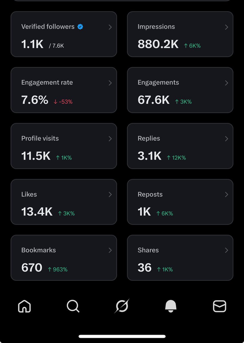 I need 120k impressions to get 1 million 
If this gets on your Tl, please engage 
Don’t look at my bad behavior😣😣😣
Help a babe
