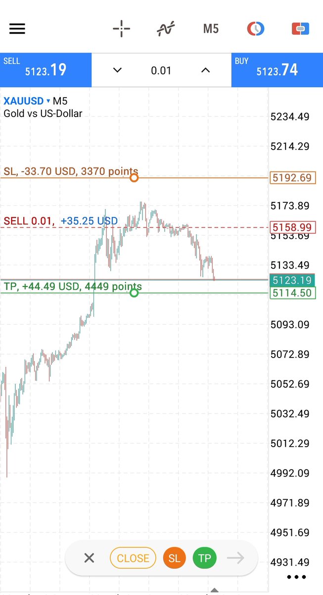 JSCryptoVlog's tweet photo. Your trading setup doesn’t need to look like a NASA control room to be profitable. 📉
​The more indicators you add, the more noise you create. Keep it simple. Consistency lives in the basics. #TradingTips #XAUUSD #gold #forex https://t.co/jgI2ItpyBB