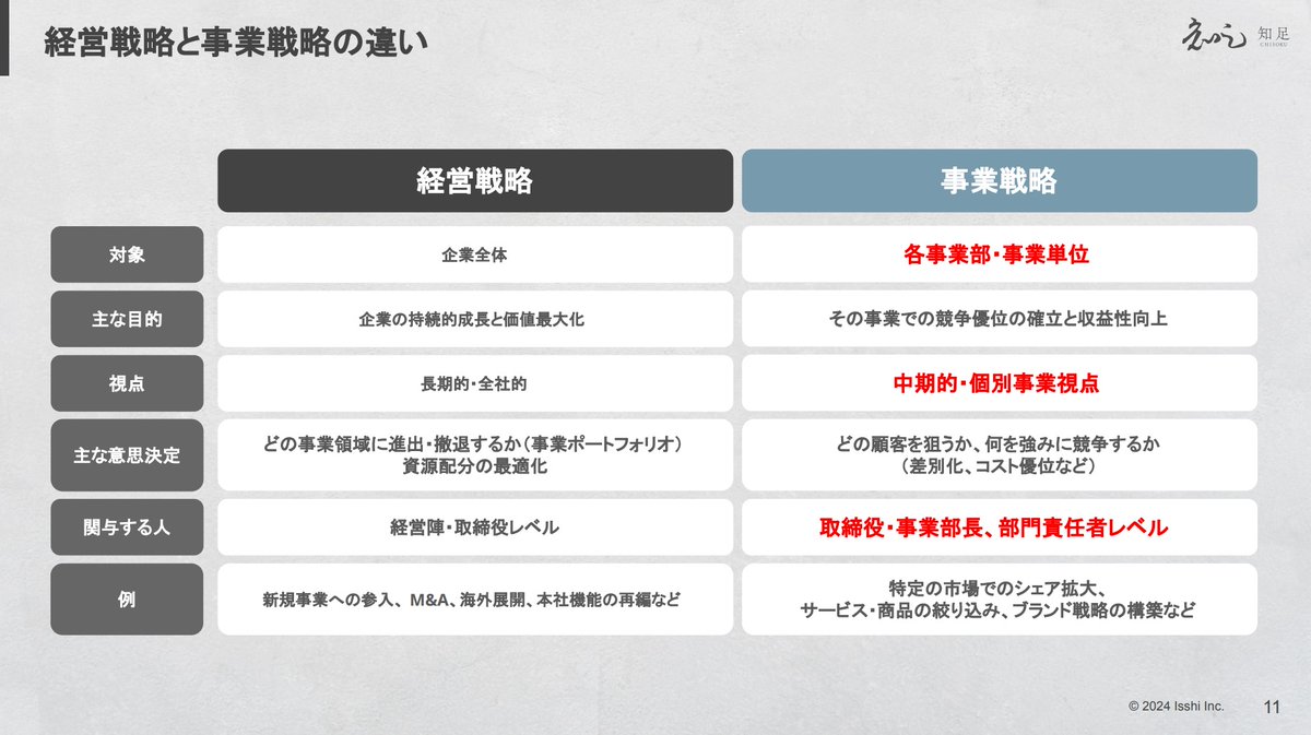 説明会開催のお知らせ📣】 事業戦略スクール「知足（ちそく）」無料