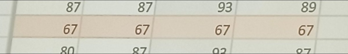 A classmate got 67 in all of his English tests you gotta be fucking kidding me