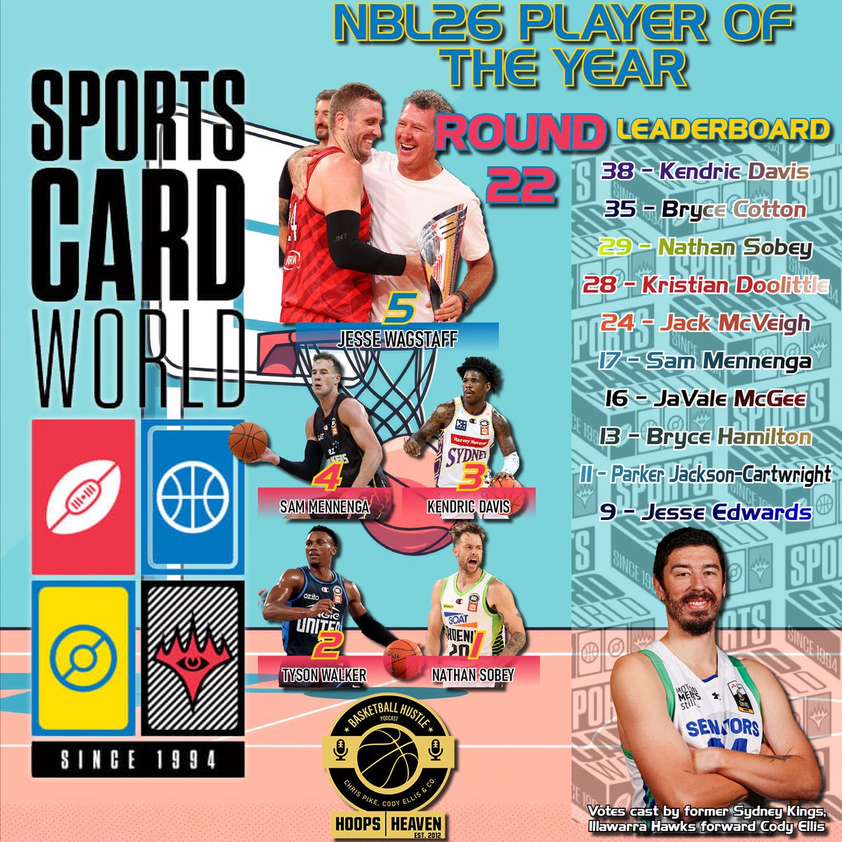 Hoops Heaven's Basketball Hustle tweet media