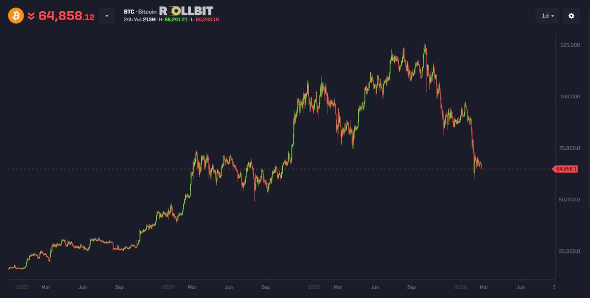 A₿hishek tweet media