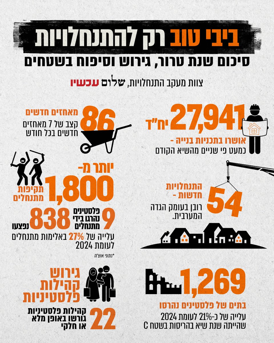 שלום עכשיו tweet media