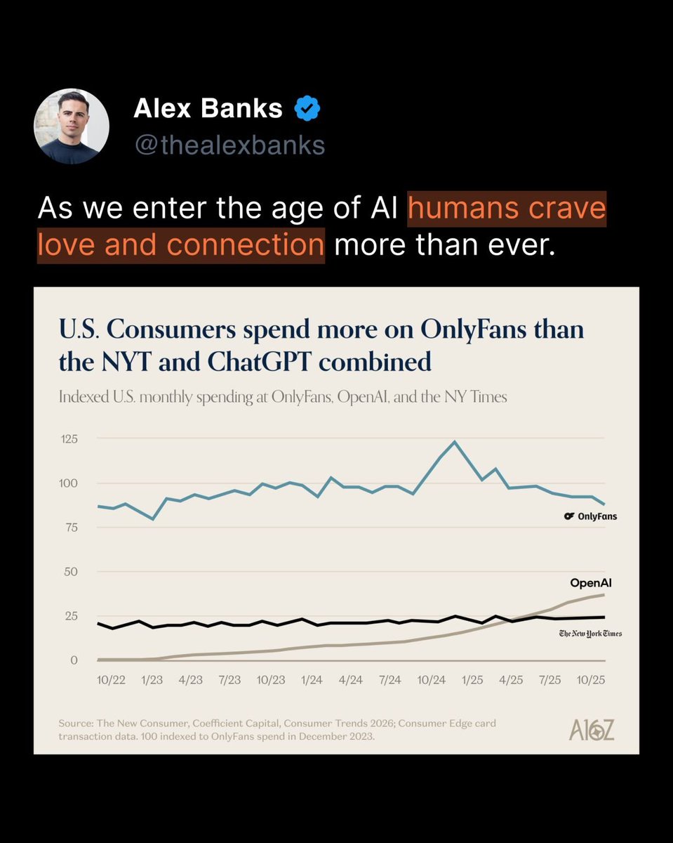simplyviren's tweet photo. Pretty interesting study ....  
the connection that everyone requires. .. :)
@OnlyFans  @ChatGPTapp @nytimes https://t.co/fvsbpEBAnb