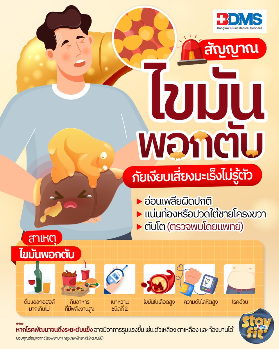 PPTVHD36's tweet image. โรคไขมันพอกตับคือการสะสมไขมันในตับเกินปกติ เสี่ยงลุกลามเป็นตับแข็งหรือมะเร็งตับ แนะนำลดน้ำหนัก ออกกำลังกาย ควบคุมโรคประจำตัว และหลีกเลี่ยงแอลกอฮอล์
.
อ่านต่อ : pptv36.news/1DAY
.
#ไขมันพอกตับ #โรงพยาบาลกรุงเทพพัทยา #BDMS #yourtrustedhealthcarenetwork