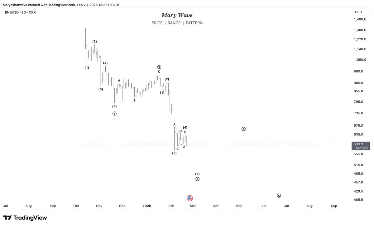 ๐ด๐๐๐ ๐ฌ๐๐๐๐๐๐ ๐พ๐๐๐ tweet media