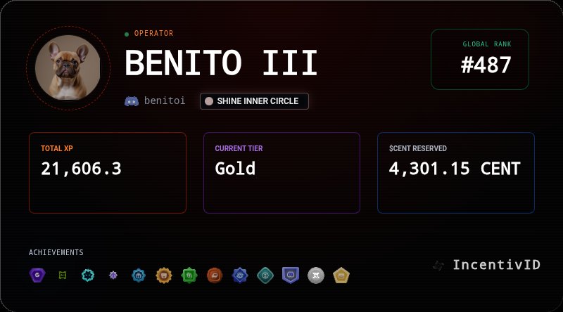 What a journey it’s been since I first joined the <a href="/incentiv_/">incentiv</a> testnet! Now at OG mainet ,I’m absolutely loving the platform, the sleek UI, and the incredible community. So grateful to be part of the Top rank 487! 
Onward and upward! 🦾✨
#Incentiv #Testnet #Web3 #CryptoCommunity