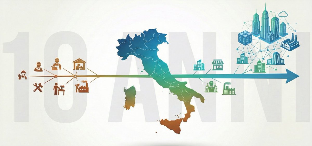 InfoCamere tweet media