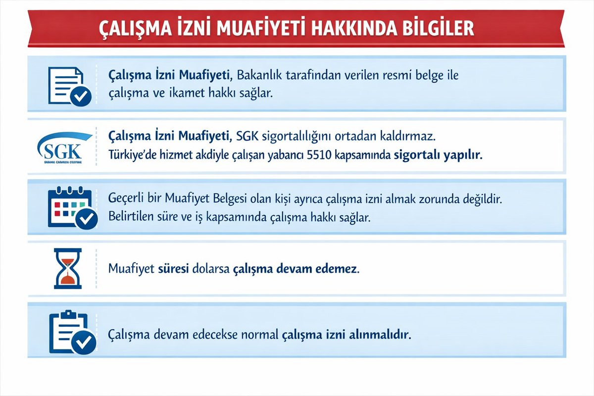 Bu aralar çok sorulan yabancılar için çalışma izni muafiyeti ile ilgili temel bilgileri derledik. 👇

#çalışmaizni
#SONDAKİKA 
#sgk 
#VergiSGKYapılandırma 
#bağkur