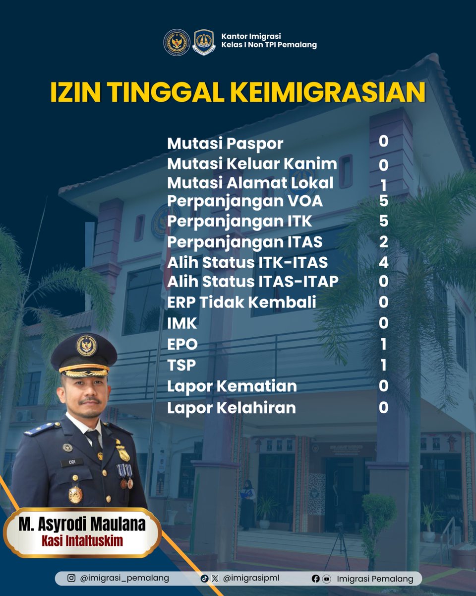 imigrasipml's tweet photo. Halo sobat Mido!  Berikut informasi kegiatan Kantor Imigrasi Pemalang selama sepekan pada periode 16-20 Februari 2026. Terima Kasih https://t.co/jIOsbK777W
