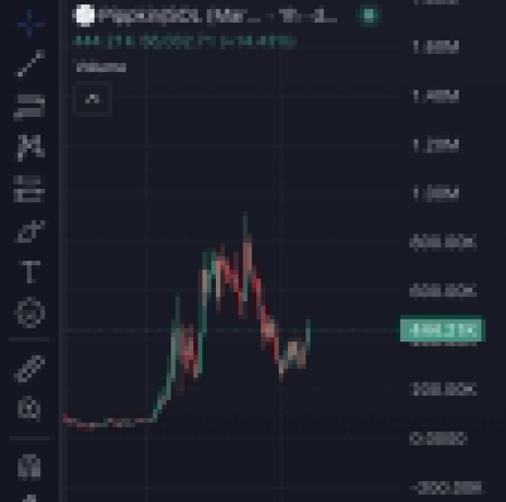 for_futurenas's tweet image. Missed the first leg ? Load up time 📈 new ath today $pippkin 🔥🚀

6ydMmFRaNt4AHBjgvSogbBvcxnTrX3QzUe2AEzVppump