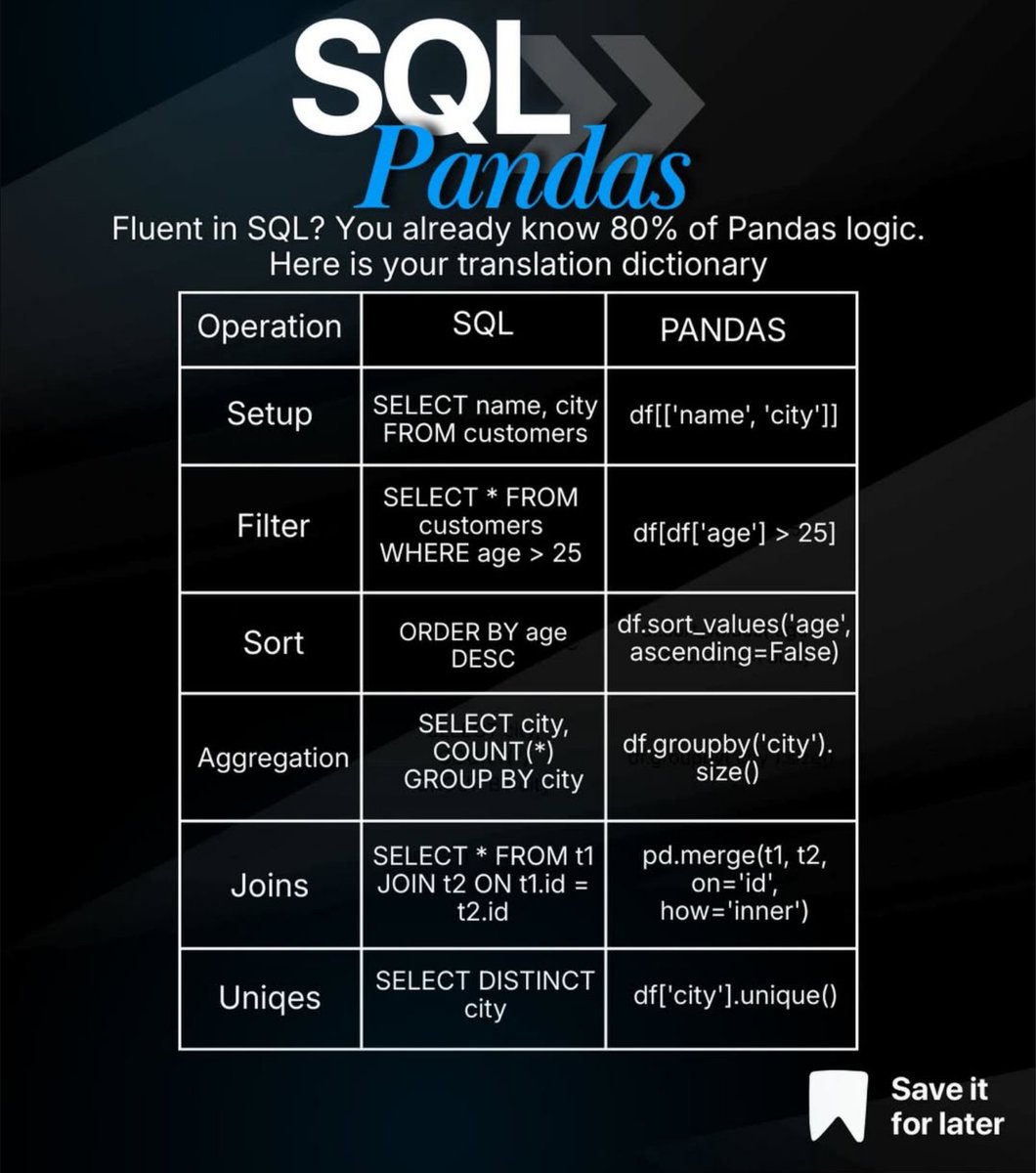 Python Developer tweet media