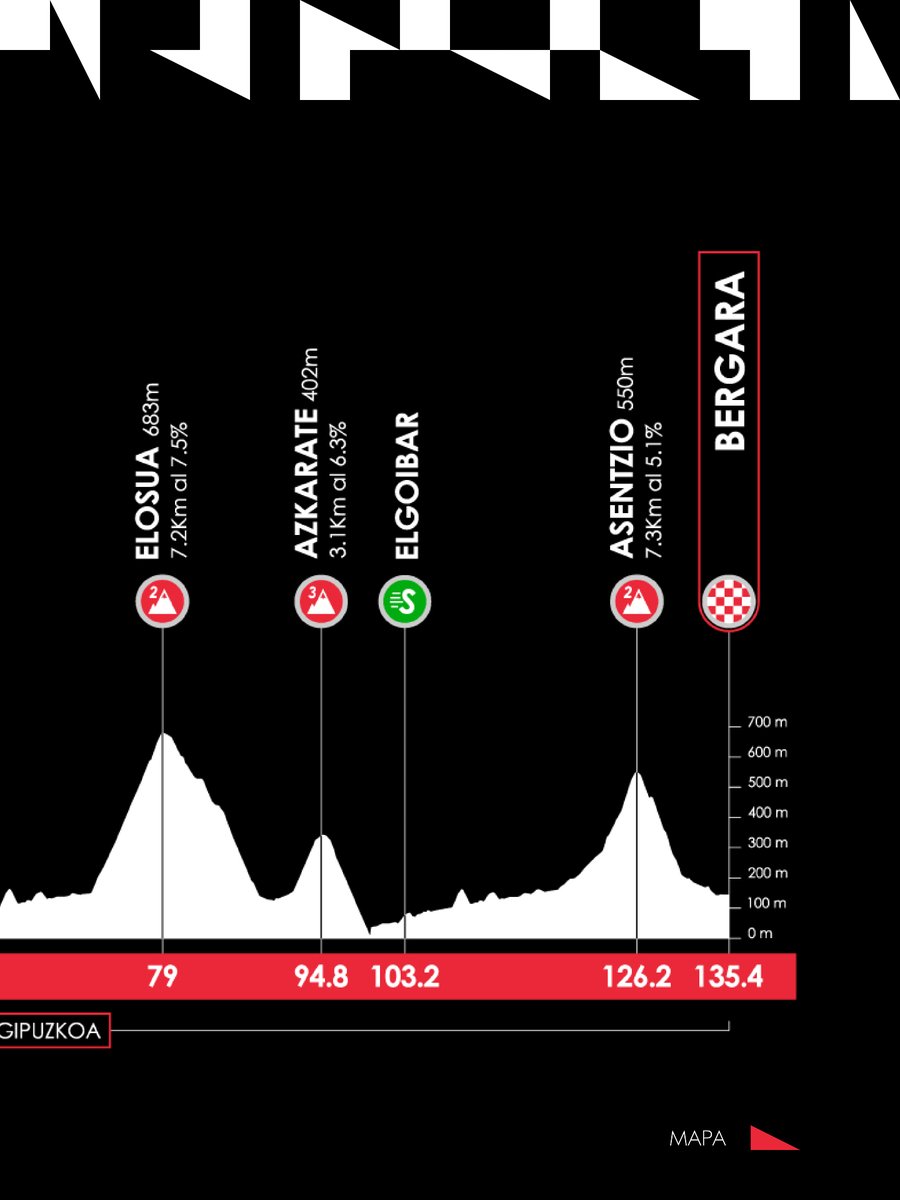 Itzulia Basque Country tweet media